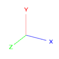 The movement and rotation axes